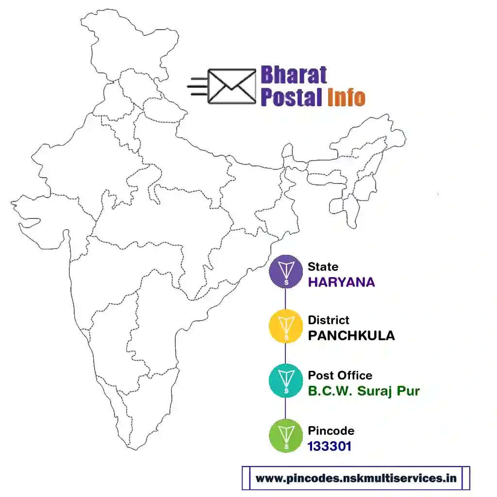 haryana-panchkula-b.c.w. suraj pur-133301